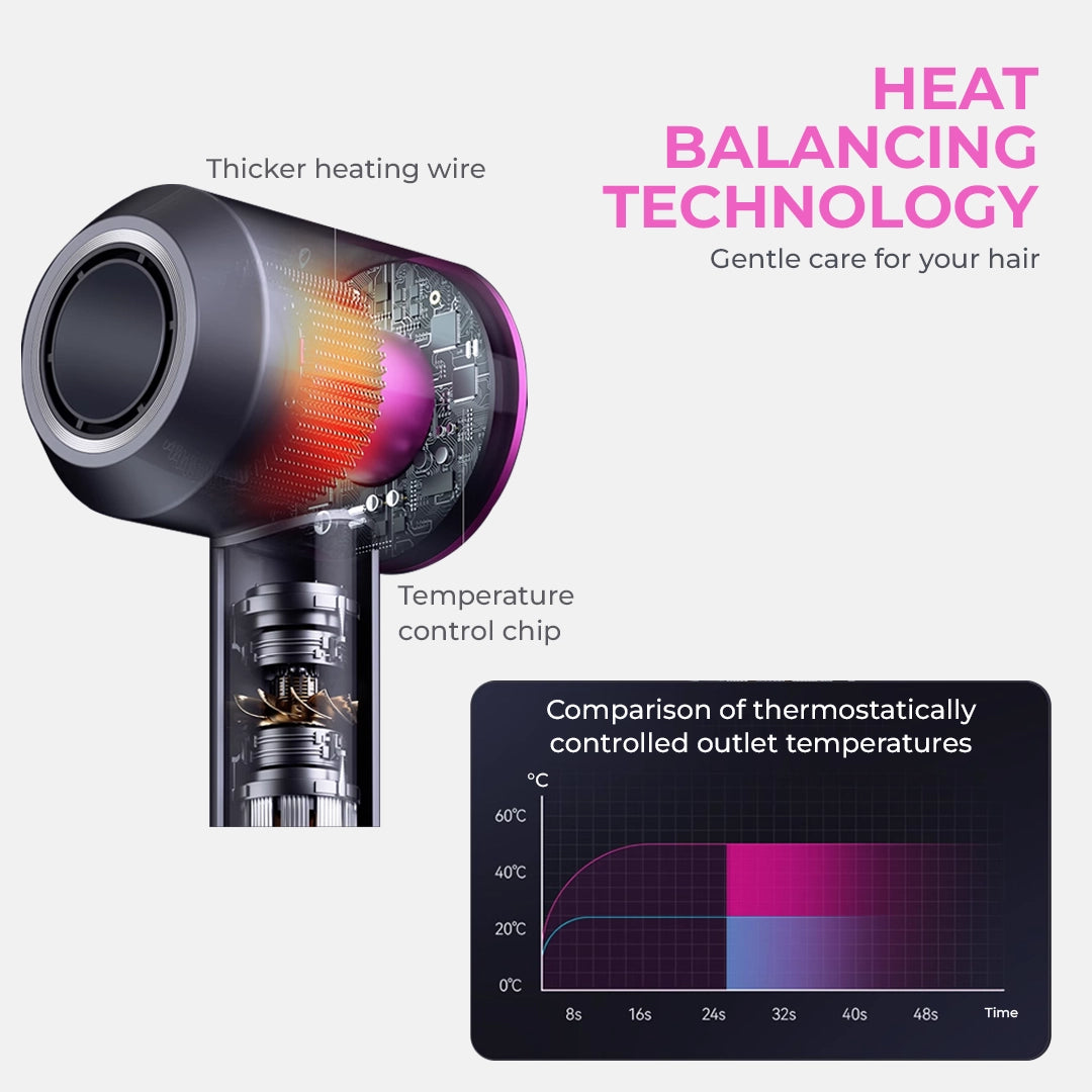 Ionic Hair Dryer Bladeless High-Speed White Plastic for All Hair Types - 7